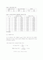 물과 메탄올의 기-액 평형 단증류 실험(그래프 그리기) 11페이지