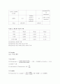 화학공학[부가중합 폴리스티렌을 제조] 실험 결과 보고서 10페이지