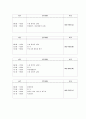 사회복지현장실습일지 12페이지