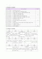 사회복지현장실습일지 15페이지