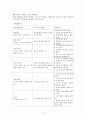 일반체계이론과 일반쳬게이론사례분석(체계, 역동, 투입전환산출환기, 가족갈등분석, 가족문제와 일반체계이론분석) 8페이지