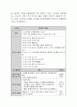 유아기의 독서교육의 필요성 및 독서원리에 대해 설명하시고 독서지도방법에 대해 구체적인 사례를 들어 설명 4페이지