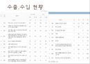 ★ 다문화-폴란드 (국가소개, 경제, 문화, 한국과의 관계) 20페이지