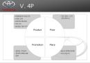 ★ 도요타 - 도요타 기업분석 (기업 소개, TOYOTA성공사례, 경쟁자 분석, LEXUS STP, 4P, SWOT 분석, 마케팅 전략) 18페이지