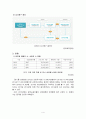 ★ 사회복지 보장론 - 산업재해보상 절차의 문제점과 해결방안 6페이지