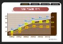 ★ 글쓰기와 의사소통 - 사람들은 왜 자살을 하는가 7페이지