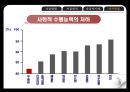 ★ 글쓰기와 의사소통 - 사람들은 왜 자살을 하는가 33페이지