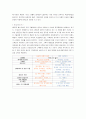 ★ 유통기업전략론 - 점포비교와 실제 (하이마트, LG전자) 21페이지