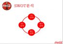 ★ 코카콜라 - 한국 시장 분석 (개요 및 연혁, 특징, SWOT, STP, 4P, 활성화 방안) 21페이지