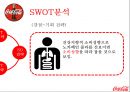 ★ 코카콜라 - 한국 시장 분석 (개요 및 연혁, 특징, SWOT, STP, 4P, 활성화 방안) 23페이지