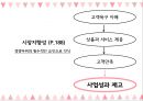 ★ 호스피탈리티 재무관리 (호텔 재무관리) - 외식업체의 시장지향성이 고객지향성과에 미치는 영향에 관한 연구 4페이지