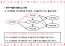 ★ 호스피탈리티 재무관리 (호텔 재무관리) - 외식업체의 시장지향성이 고객지향성과에 미치는 영향에 관한 연구 10페이지