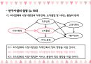 ★ 호스피탈리티 재무관리 (호텔 재무관리) - 외식업체의 시장지향성이 고객지향성과에 미치는 영향에 관한 연구 11페이지