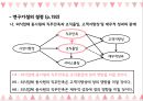 ★ 호스피탈리티 재무관리 (호텔 재무관리) - 외식업체의 시장지향성이 고객지향성과에 미치는 영향에 관한 연구 13페이지