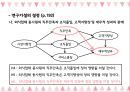 ★ 호스피탈리티 재무관리 (호텔 재무관리) - 외식업체의 시장지향성이 고객지향성과에 미치는 영향에 관한 연구 15페이지