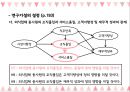 ★ 호스피탈리티 재무관리 (호텔 재무관리) - 외식업체의 시장지향성이 고객지향성과에 미치는 영향에 관한 연구 16페이지