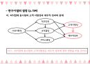 ★ 호스피탈리티 재무관리 (호텔 재무관리) - 외식업체의 시장지향성이 고객지향성과에 미치는 영향에 관한 연구 20페이지