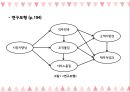 ★ 호스피탈리티 재무관리 (호텔 재무관리) - 외식업체의 시장지향성이 고객지향성과에 미치는 영향에 관한 연구 22페이지