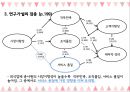 ★ 호스피탈리티 재무관리 (호텔 재무관리) - 외식업체의 시장지향성이 고객지향성과에 미치는 영향에 관한 연구 35페이지