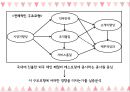 ★ 호스피탈리티 재무관리 (호텔 재무관리) - 외식업체의 시장지향성이 고객지향성과에 미치는 영향에 관한 연구 41페이지