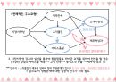 ★ 호스피탈리티 재무관리 (호텔 재무관리) - 외식업체의 시장지향성이 고객지향성과에 미치는 영향에 관한 연구 44페이지