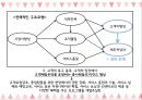 ★ 호스피탈리티 재무관리 (호텔 재무관리) - 외식업체의 시장지향성이 고객지향성과에 미치는 영향에 관한 연구 46페이지