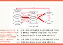 ★ 호스피탈리티 재무관리 (호텔 재무관리) -  레스토랑직원의 고객지향성이 관계혜택, 고객만족, 충성도에 미치는 영향 13페이지