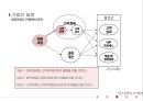 ★ 호스피탈리티 재무관리 (호텔 재무관리)  - 서비스 회복과정 만족이 균형성과표의 비재무적 성과에 미치는영향에 관한 연구 22페이지