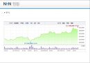 NHN 의 인사人事제도,NHN이란(네이버, 한게임, 쥬니어네이버, 해피빈, 미투데이)인터넷 전문 기업,브랜드마케팅,서비스마케팅,글로벌경영,사례분석,swot,stp,4p 6페이지