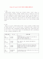 사회복지정책론-Gilbert 와 Terrell의 4가지 차원의 분석틀을 설명하시오.  1페이지