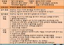 위장관 출혈 GI Bleeding 문헌고찰 정의 병태생리 증상 치료 간호과정 3개 25페이지