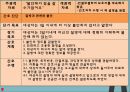 위장관 출혈 GI Bleeding 문헌고찰 정의 병태생리 증상 치료 간호과정 3개 26페이지
