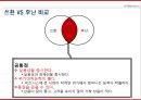 쓰촨, 후난, 유대인 상인에 대한 지역별 상관행 분석 (중국 문화와 비즈니스) 22페이지