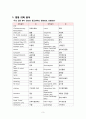 간호학과- 심근경색 문헌고찰, 의학용어 3페이지