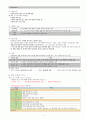 성인간호학 - 종양간호 요약(summary) 4페이지