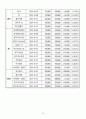 ★ 국민경제의이해 - 단통법 (단말기유통구조개선) 10페이지