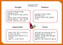 ★ 비비큐(BBQ)- 기업소개, SWOT 분석, 해외시장 실패사례, 글로벌 전략, 중국진출, 해외진출 전략 10페이지