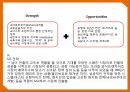 ★ 비비큐(BBQ)- 기업소개, SWOT 분석, 해외시장 실패사례, 글로벌 전략, 중국진출, 해외진출 전략 11페이지