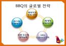 ★ 비비큐(BBQ)- 기업소개, SWOT 분석, 해외시장 실패사례, 글로벌 전략, 중국진출, 해외진출 전략 23페이지