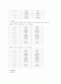 일반물리학一般物理學실험 레포트-34장 슬릿에 의한 빛의 간섭과 회절결과 5페이지