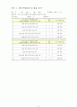 하수처리wastewater disposal 단계별 BOD 측정-수질오염요소설계 2주차 2페이지