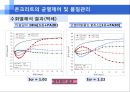 서중콘크리트 품질관리(균열제어 및 품질관리) 29페이지