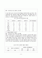 평등주의적 의료 체계  The equalitarianism medical system   40페이지