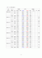 [성인간호학] 뇌출혈(ICH) case study 13페이지