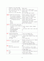 [성인간호학] 뇌출혈(ICH) case study 18페이지