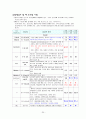 [성인간호학] 뇌출혈(ICH) case study 20페이지