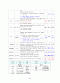 [성인간호학] 뇌출혈(ICH) case study 22페이지