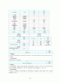 [성인간호학] 뇌출혈(ICH) case study 23페이지