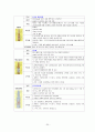 [성인간호학] 뇌출혈(ICH) case study 25페이지