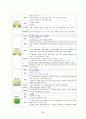 [성인간호학] 뇌출혈(ICH) case study 28페이지